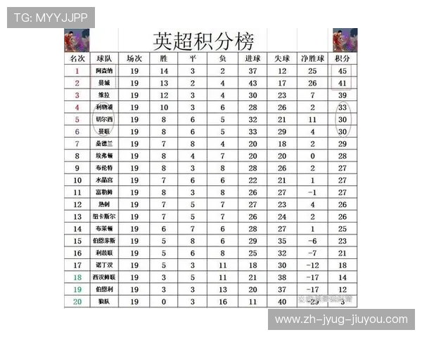 英超球队夺冠积分最多：英超历史上最具竞争力的冠军球队